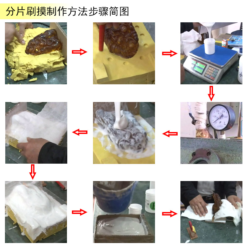 告別繁瑣步驟，液體硅膠翻模讓復制變得更簡單